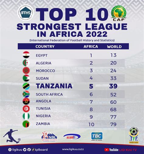 african football league table